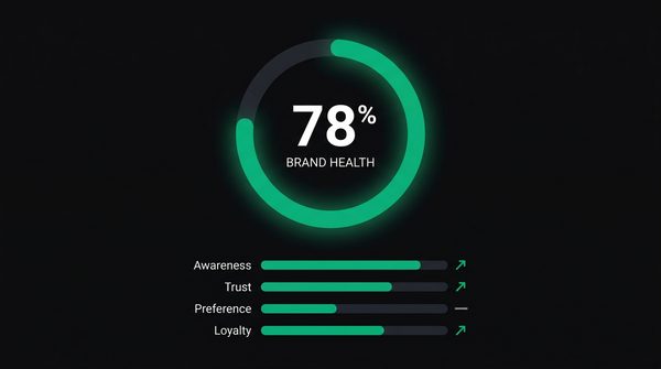 Brand health scorecard with attribute breakdown